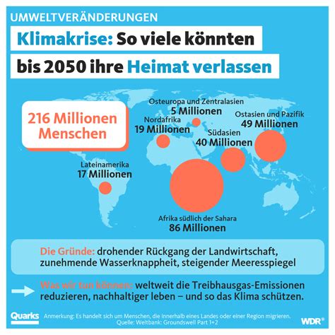 Klimakrise Migration Klimaflucht