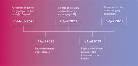 Update On Uk Employment Law