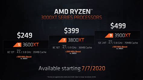 AMD Ryzen 9 3900XT, Ryzen 7 3800XT, Ryzen 5 3600XT CPUs Official
