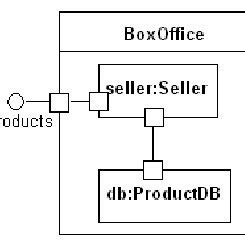 Composite structure diagram example | Download Scientific Diagram