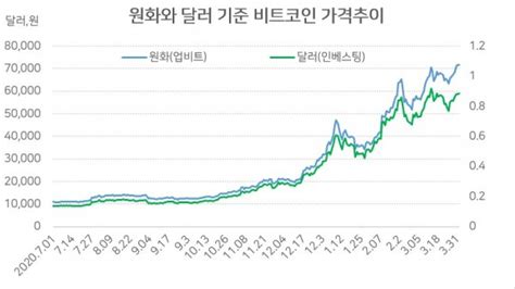 비트코인 하락베팅 첫 인버스 Etf 나왔다 인더머니 네이트 뉴스