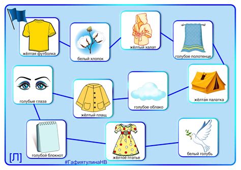 Автоматизация звуков: Автоматизация звука "Л" в словосочетаниях.