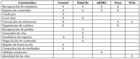 Integraci N De Herramientas Para La Evaluaci N De Indicadores De