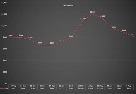 The State Of Steel August Industrial Tube And Steel Corporation