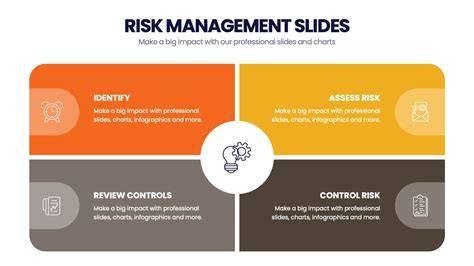 Risk Management Infographic Presentation Template