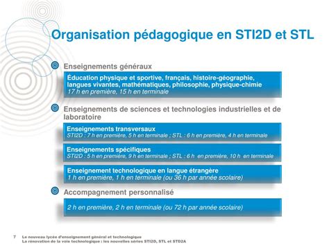 PPT Le nouveau lycée denseignement général et technologique La