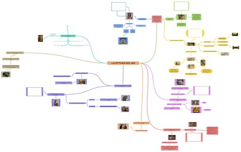 LA PITTURA DEL 400, Anche in Olanda e Belgio si sviluppa il rinascimento,…