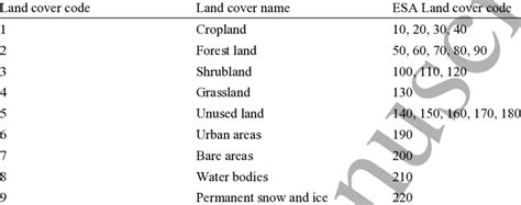 Land cover classification system | Download Scientific Diagram