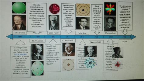 Linea De Tiempo El Atomo Linea Del Tiempo Linea Del Tiempo Historia Sexiz Pix