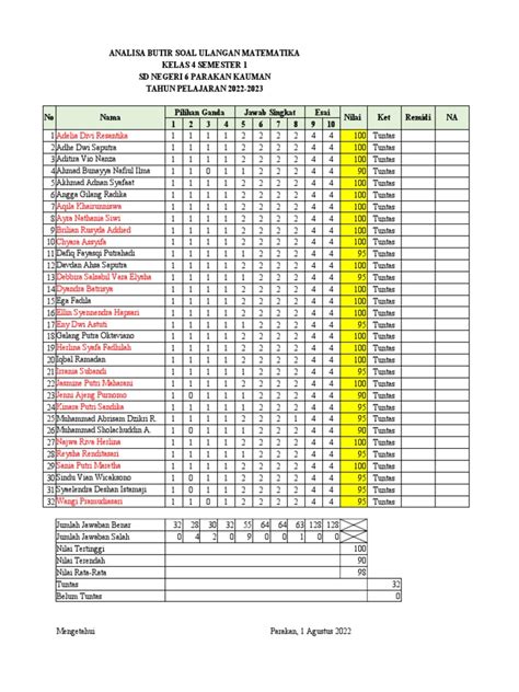 Contoh Analisa Butir Soal Sd Pdf