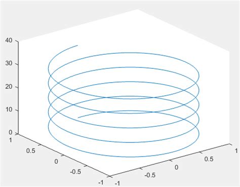 螺旋线数学解析 Csdn博客