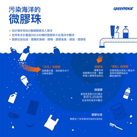 為什麼要拒絕塑膠？ 請看： - 澳門免廢生活 Macau Free-Cycle