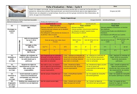 Une évaluation de relais vitesse en cycle 4 Programme EPS