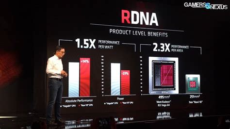 ended amd  horizon gaming    thread page  tech