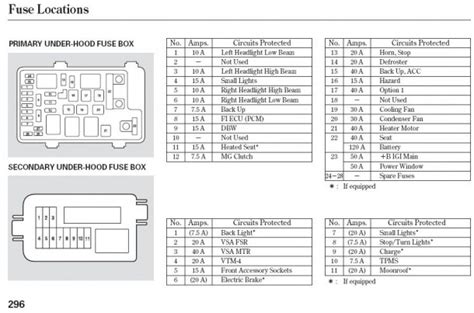 07 Jeep Compass Fuse Box Diagram