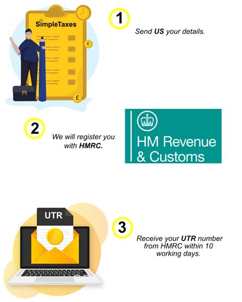 Register for Self Assessment - Simple Taxes