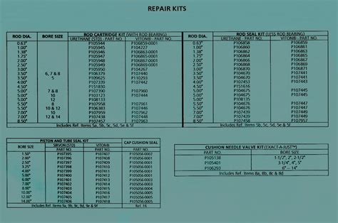 Rexroth Hydraulic Cylinders and Repair Kits - Tupelo Hydraulic