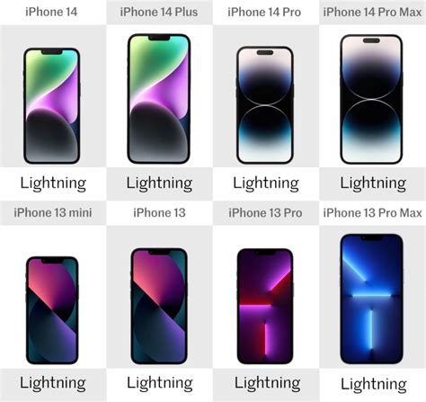 iPhone 14, Plus, Pro and Pro Max vs. iPhone 13, mini, Pro and Pro Max