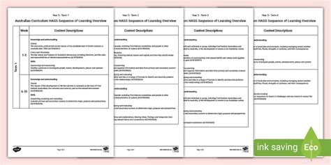 Year 5 Australian Curriculum HASS Sequence Of Learning Overview