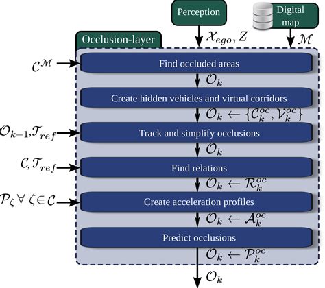 Quad Query Based Interpretable Neural Motion Planning For Autonomous