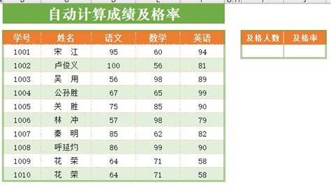 自动计算产品合格率、成绩及格率？用excel这个函数轻松搞定 正数办公