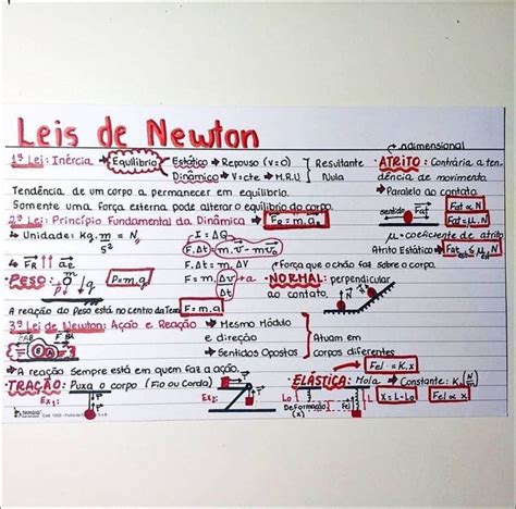 Mapa Mental As Leis De Newton Mapa