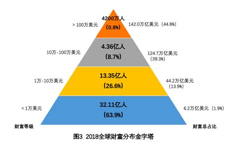 金融行业金字塔金融行业第10页大山谷图库