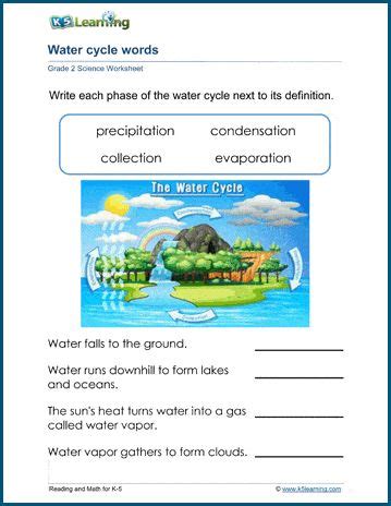 The Water Cycle Worksheets