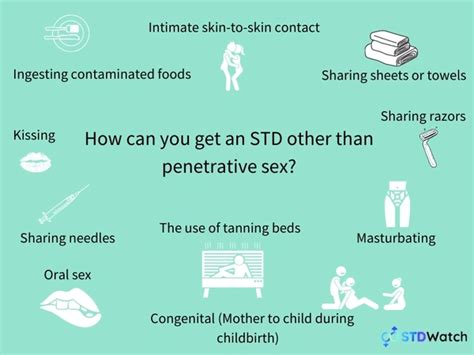 Can You Get An Std Without Having Sex Stdwatch