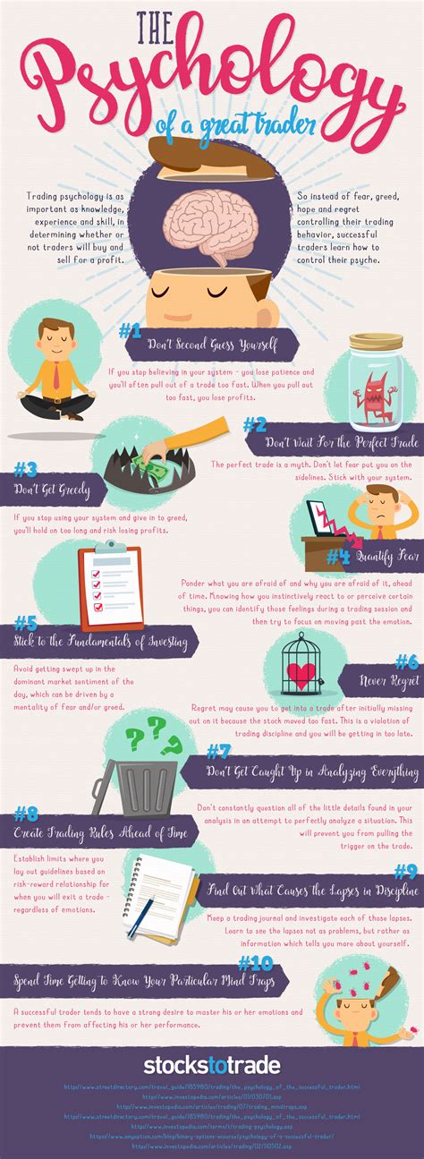 The Psychology of a Great Trader {INFOGRAPHIC}