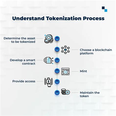 Tokenized Securities A Comprehensive Guide To Unlocking The Future Of