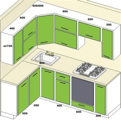 Standard Kitchen Dimensions And Layout | Kitchen layout plans, Kitchen furniture design, Kitchen ...