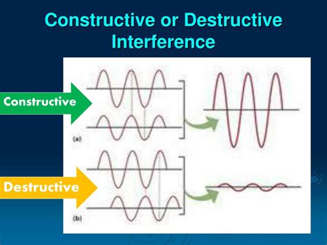 Ppt Waves Powerpoint Presentation Free Download Id4706264