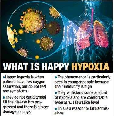 ‘Happy hypoxia’ among youngsters new threat | Hyderabad News - Times of India