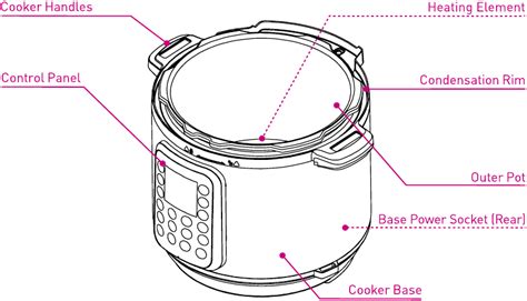 Instant Pot Duo Nova Manual Manualslib