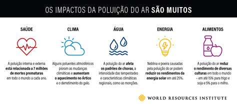 5 impactos pouco conhecidos da poluição do ar WRI Brasil