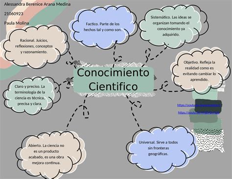 El Conocimiento Científico Mapa Mental Porn Sex Picture