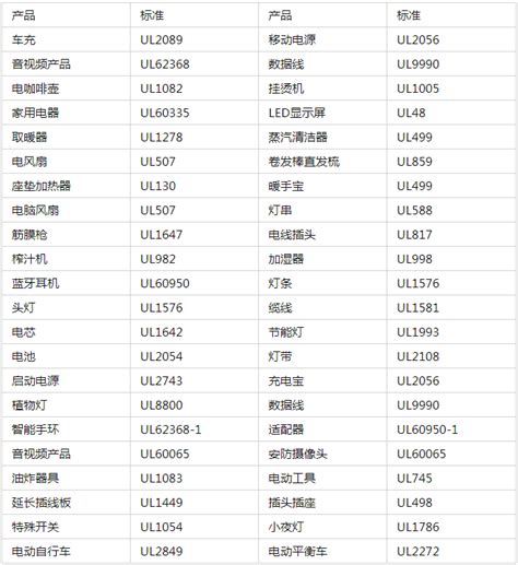 什么是ul认证和ul报告？亚马逊美国站卖家看这里，ul测试报告介绍 哔哩哔哩