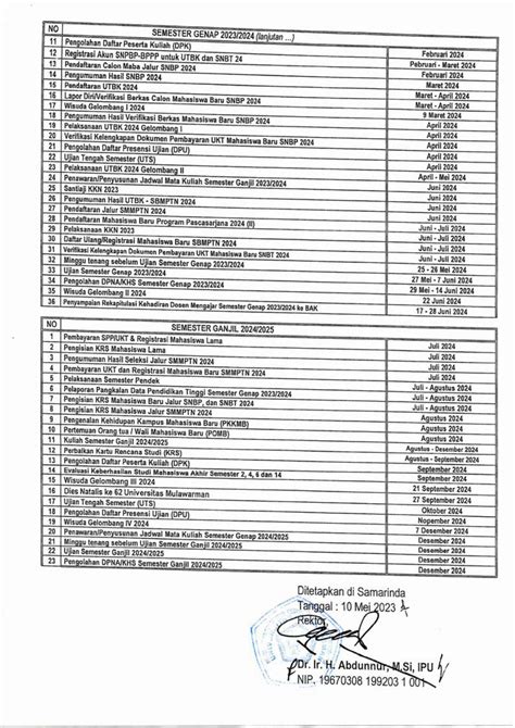Kalender Akademik Semester Ganjil And Genap 20232024 Universitas Mulawarman