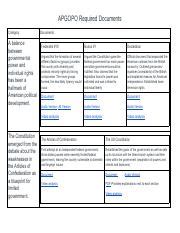 Ap Gov Foundational Document Cram Sheet Pdf Apgopo Required Documents