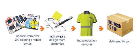 PORTWEST