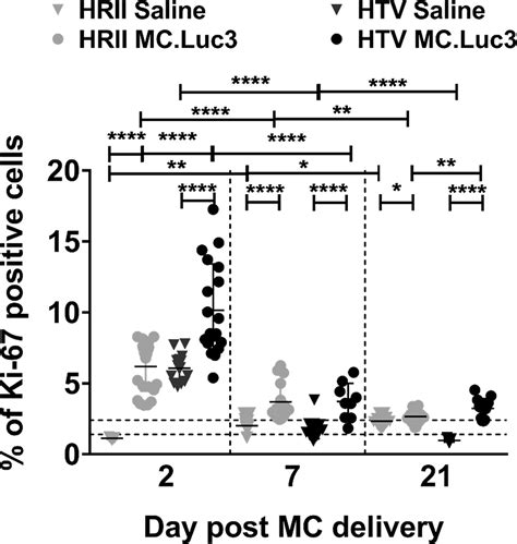 Intrabiliary Infusion Of Naked Dna Vectors Targets Periportal