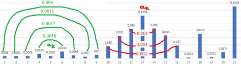 algorithms - longest symmetric sequence - Computer Science Stack Exchange