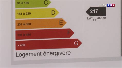 Ma Prime Rénov qui pourra en bénéficier quel montant Voici les