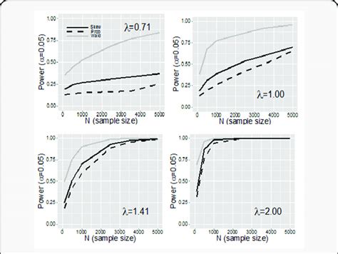 Observed Rejection Proportions For Monte Carlo Iterations From