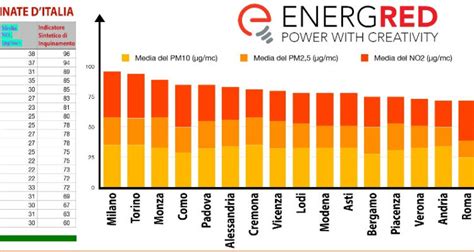 IL RISPARMIO DURANTE LARCO DI VITA DI UN IMPIANTO FOTOVOLTAICO DI