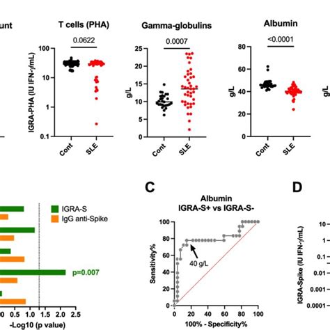 Factors Which Interfere With The Interferon Gamma Release Assay Igra