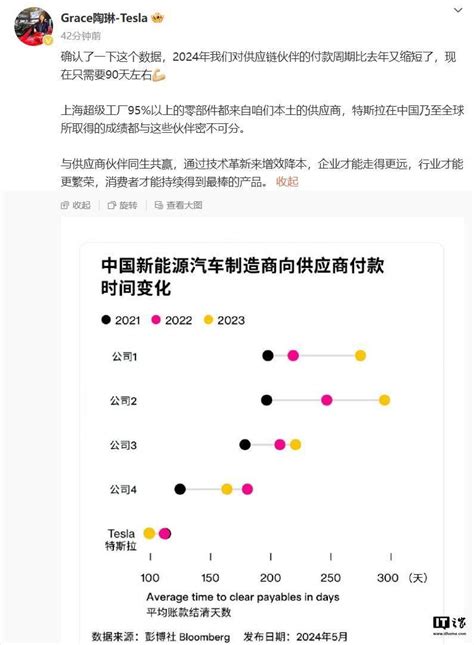 特斯拉陶琳：2024 年对供应链公司的付款周期缩短至 90 天中国上海用时