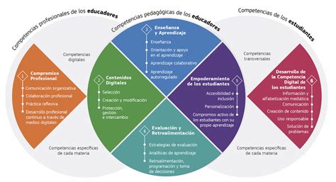 Modelo De Progresi N De Competencias En Inteligencia Artificial Para La