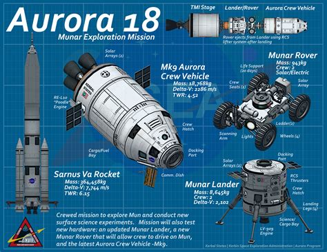aurora program kerbal states kerbin space exploration administration